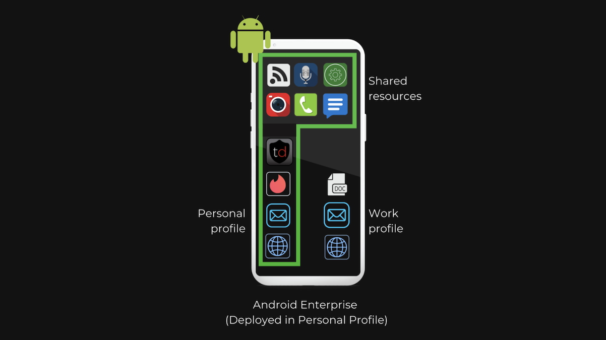 Using Containers + MTD to Manage BYOD